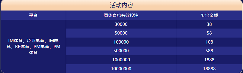 华体汇体育大闯关